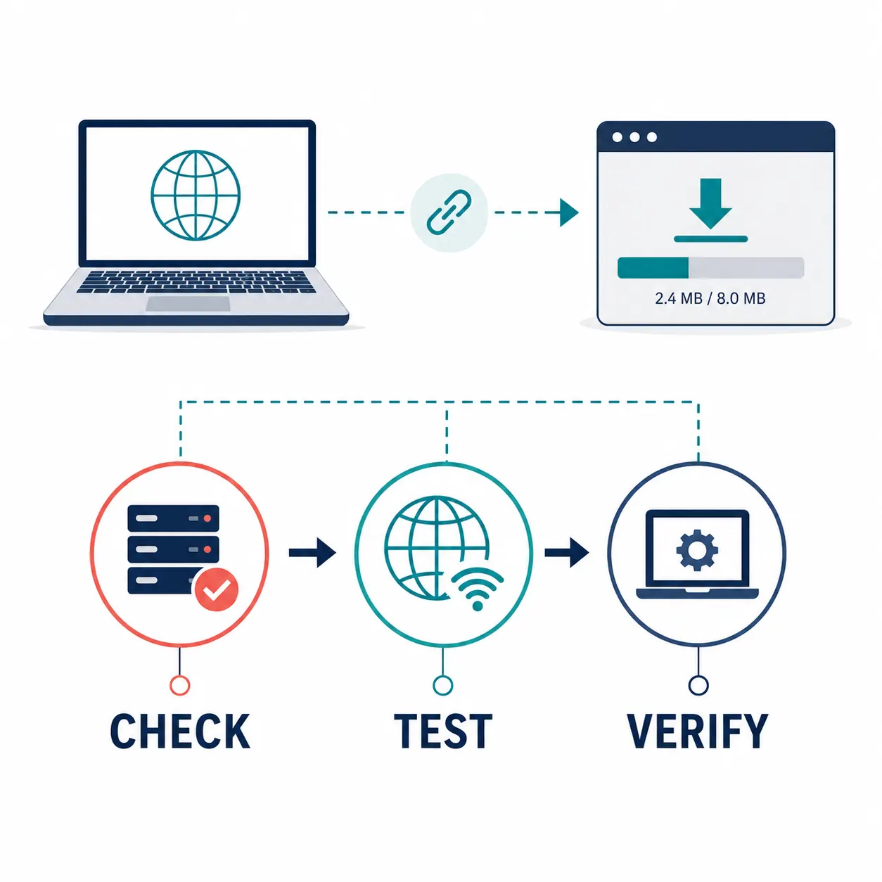 Editorial diagram showing a download link moving through server, network, and local application checks